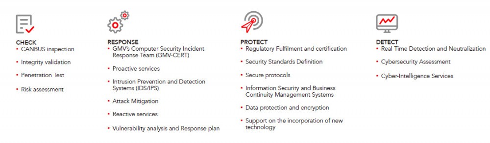 ciberseguridad_evaluacion-de-vulnerabilidades