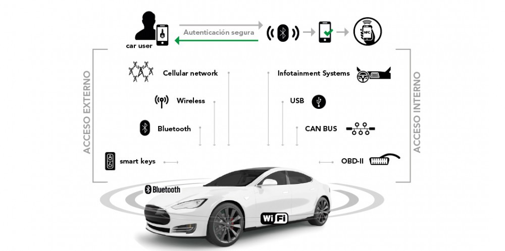 ciberseguridad_vehiculos_conectados
