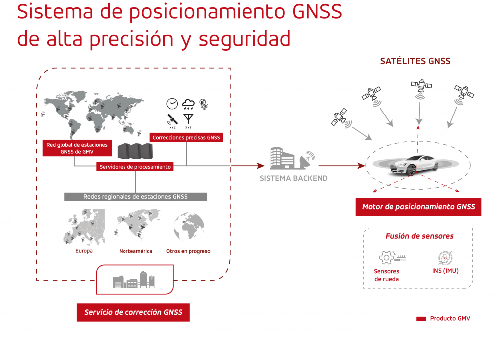 grafico-gnss_es
