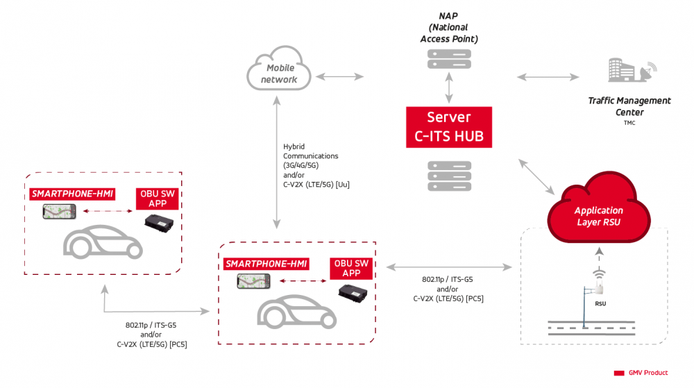 esquema-c-v2x