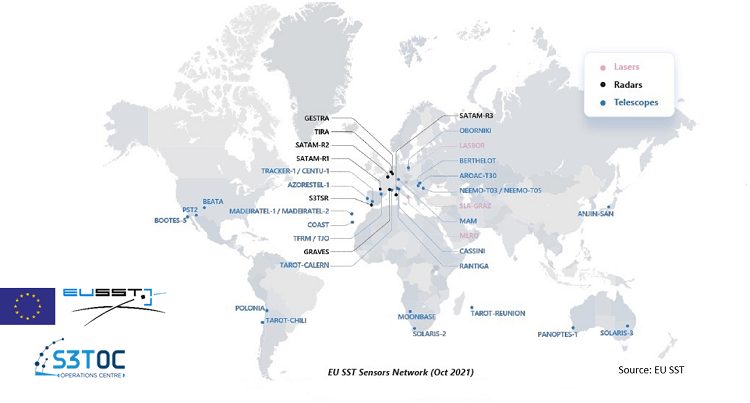 eu-sst-sensor-network