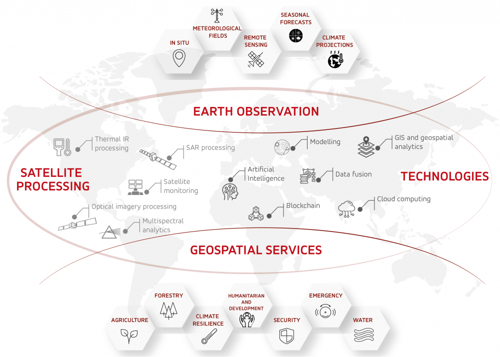 satellites