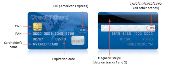 working visa credit cards and cvv2 2022