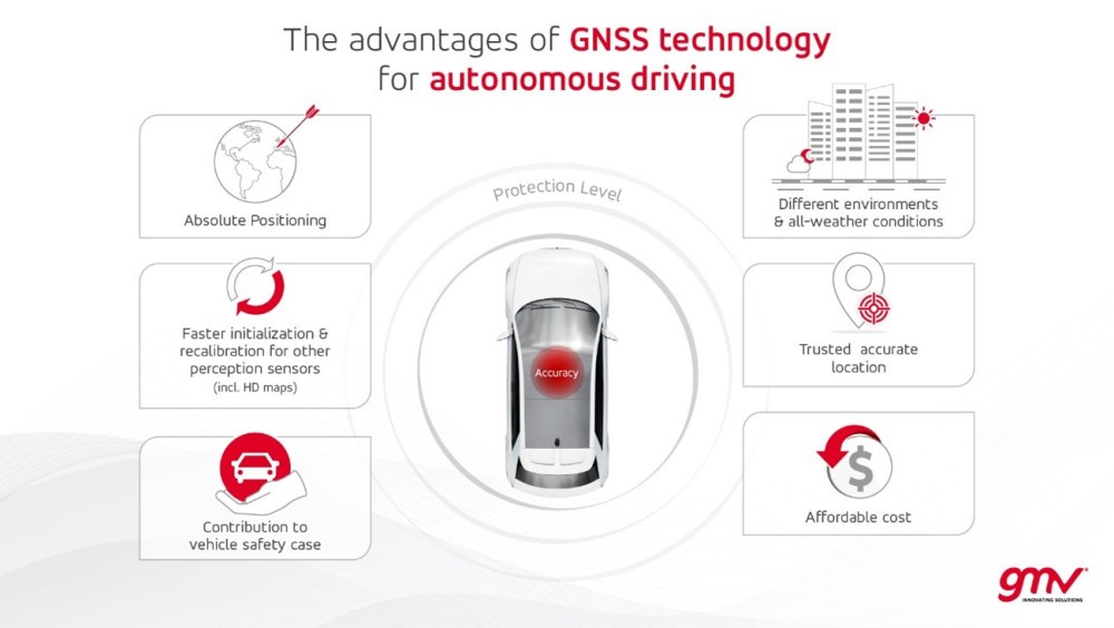 The New Role Of Highly Accurate And Safe GNSS In Automobiles | GMV