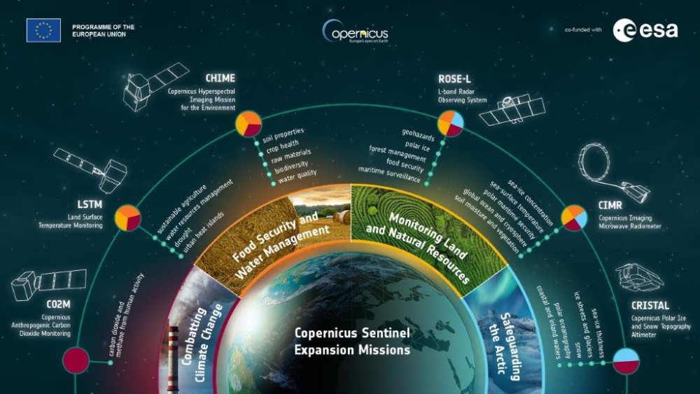 Misiones Copernicus
