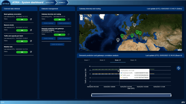 SATCOM payload control systems