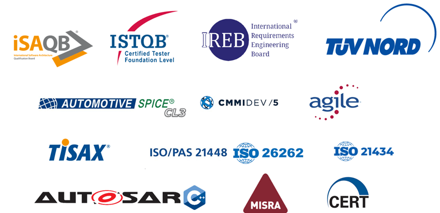 High-Quality Automotive SW Engineering